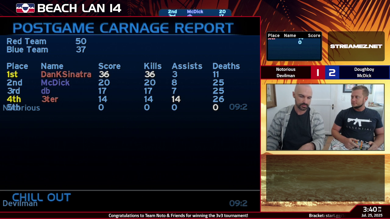 Post Game Carnage Report